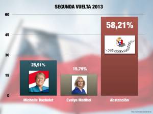 abstencion