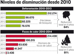 Info-niveles-disminucion_LRZIMA20140723_0021_11