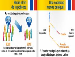 logros