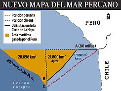 peruuuu