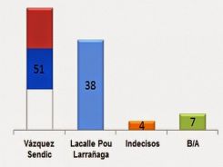encuesta-equipos