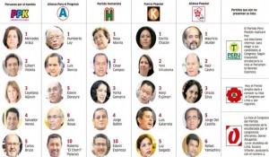 ifpo-postulantes-al-congreso-770x348
