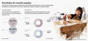 consultapopular2da