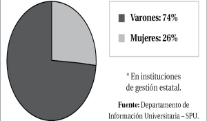UndavCanvaMujeres