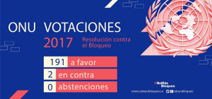 bloqueo cu