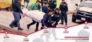 violencia en México