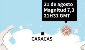 sismo