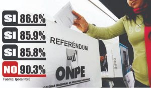 perú-referendum