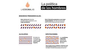 Guatemala política de los hombres