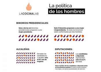 Guatemala política de los hombres