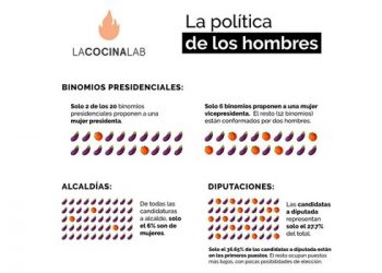 Guatemala política de los hombres