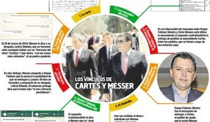 cartes-lava jato