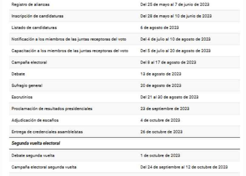 calendario electoral ecuador