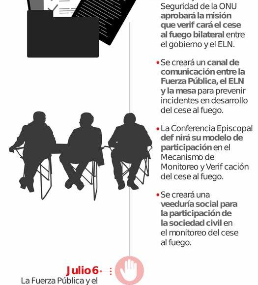 infografia proceso de paz colombia