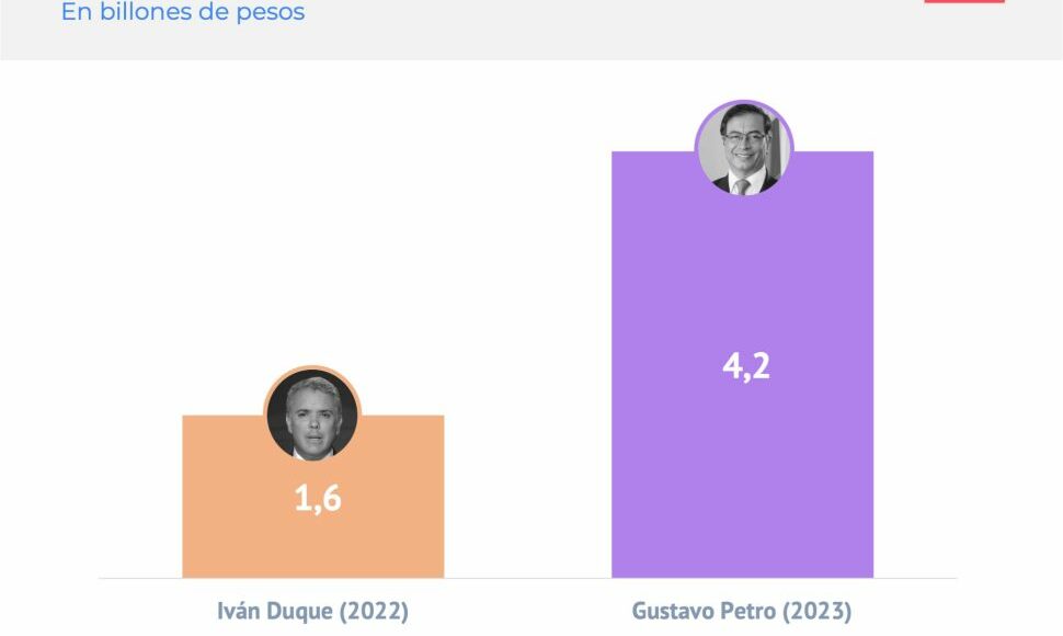 Grafico-1-Ano-1-petro-970×776