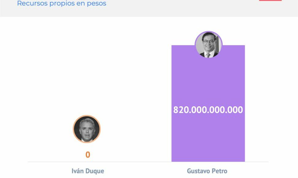 Grafico-11-Ano-1-petro-970×776