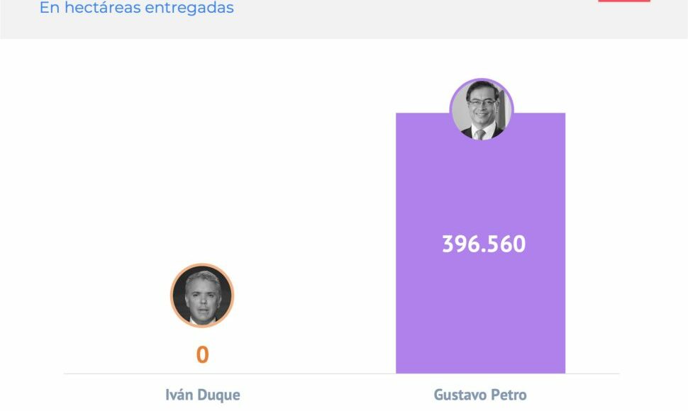 Grafico-4-Ano-1-petro-970×776
