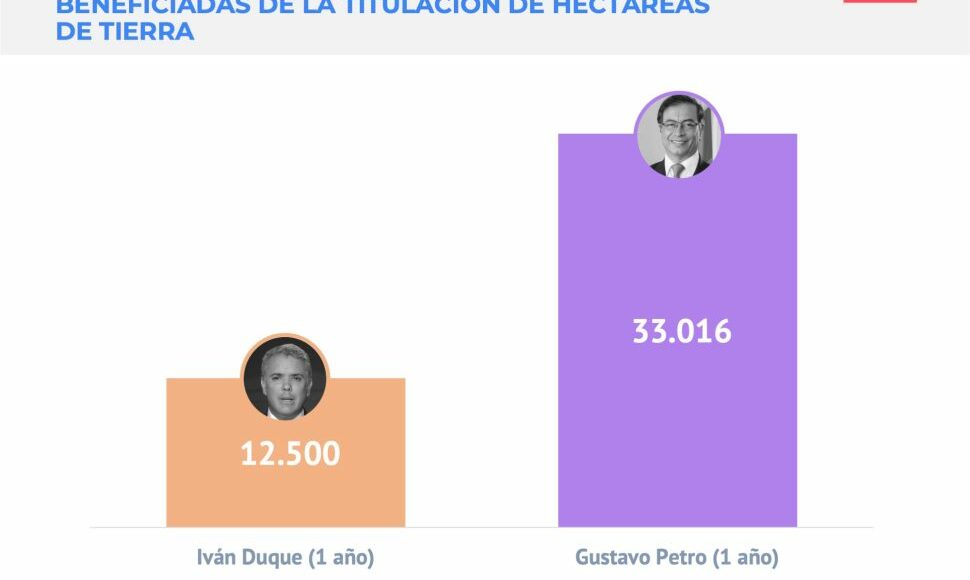 Grafico-5-Ano-1-petro-970×776