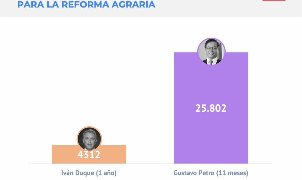 Grafico-6-Ano-1-petro-970×776