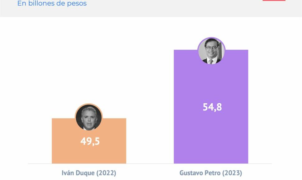 Grafico-8-Ano-1-petro-970×776