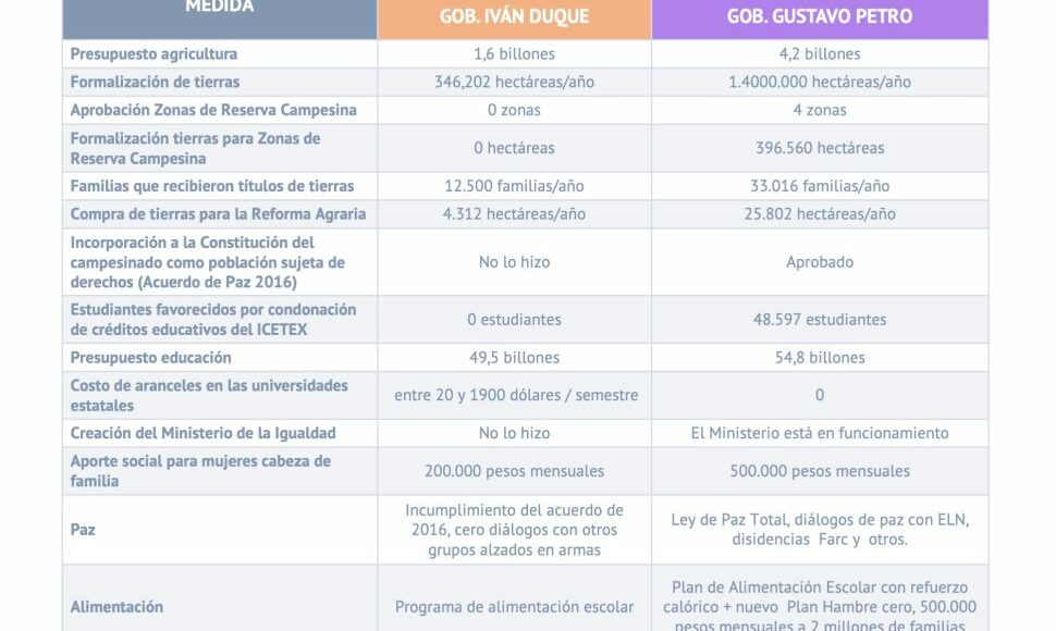 Tabla-Ano-1-petro-970×970