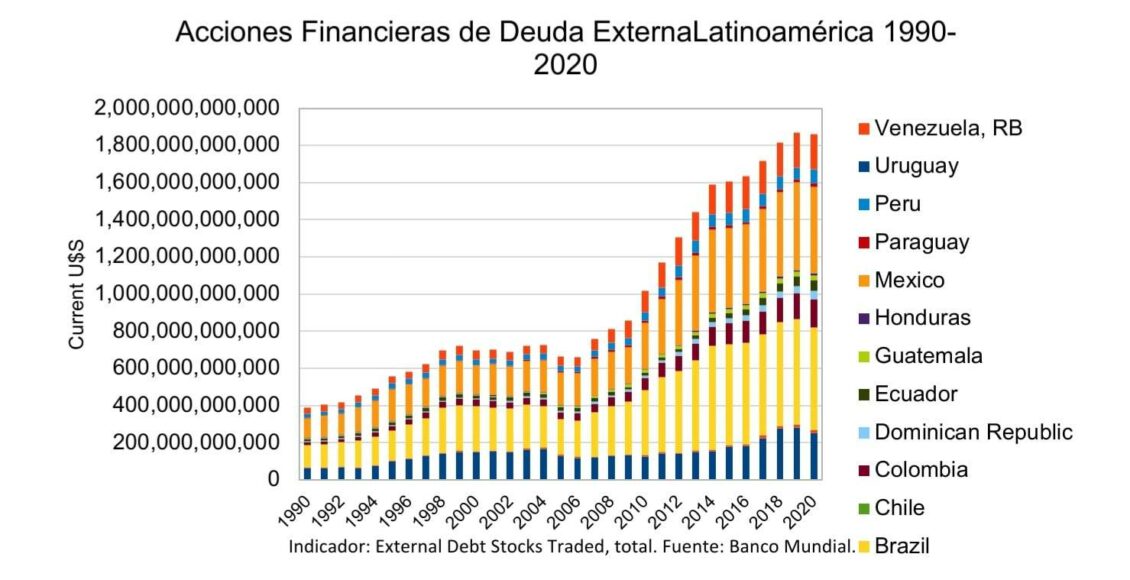 acciones-financieras-deuda-externa-latam