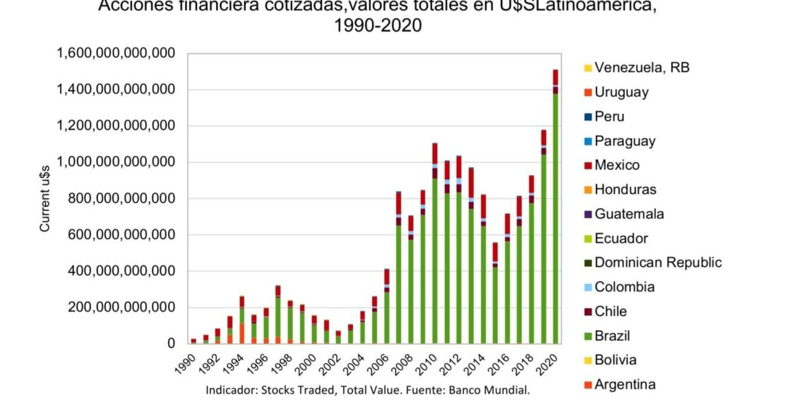 acciones_financieras_latam