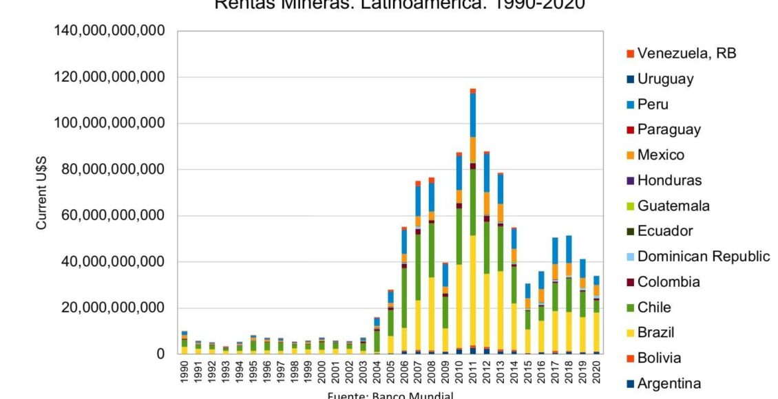renta_minera_latam