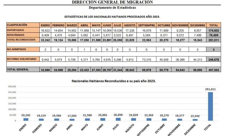 grafico 2024
