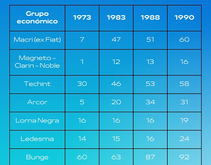 cantidad de empresas oitraf