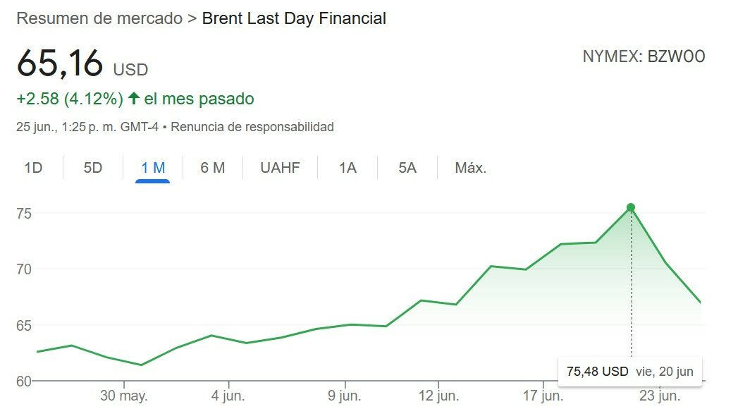 Brent
