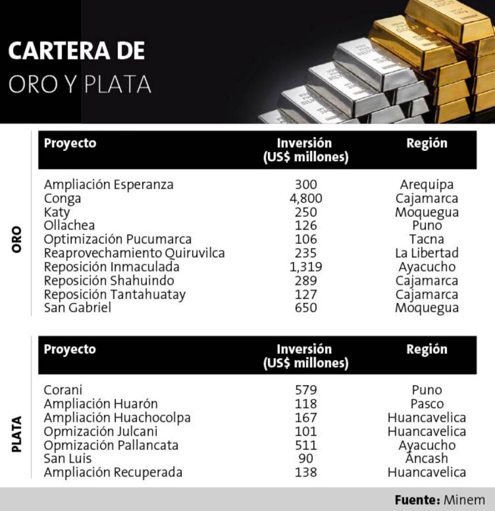 Perú: el boom del oro y la plata frente a la desidia – NODAL